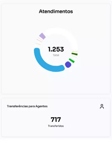 Parte 1